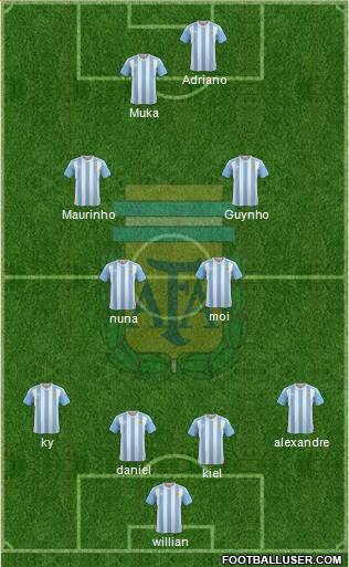 Argentina Formation 2016