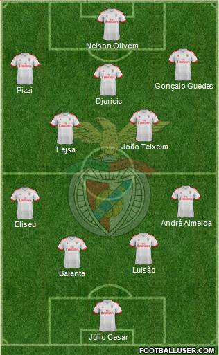 Sport Lisboa e Benfica - SAD Formation 2016