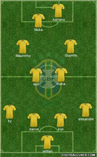 Brazil Formation 2016