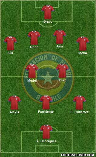 Chile Formation 2016