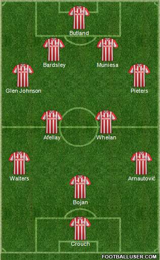 Stoke City Formation 2016
