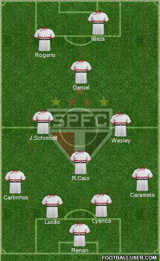 São Paulo FC Formation 2016