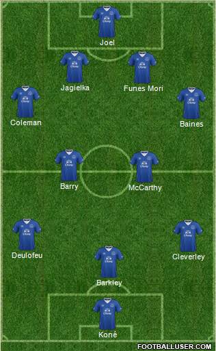 Everton Formation 2016