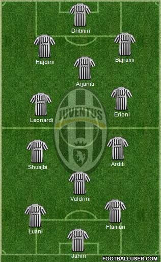 Juventus Formation 2016