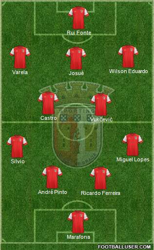 Sporting Clube de Braga - SAD Formation 2016
