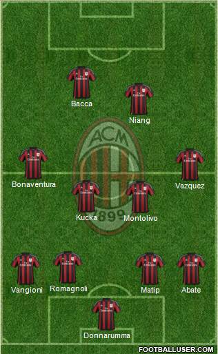 A.C. Milan Formation 2016