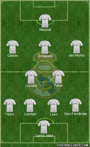 R. Madrid Castilla Formation 2016