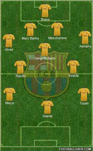 F.C. Barcelona Formation 2016