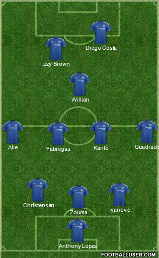 Chelsea Formation 2016