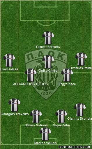AS PAOK Salonika Formation 2016