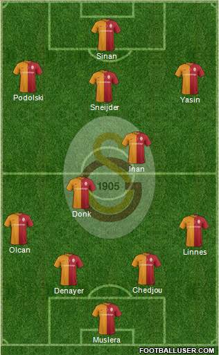 Galatasaray SK Formation 2016