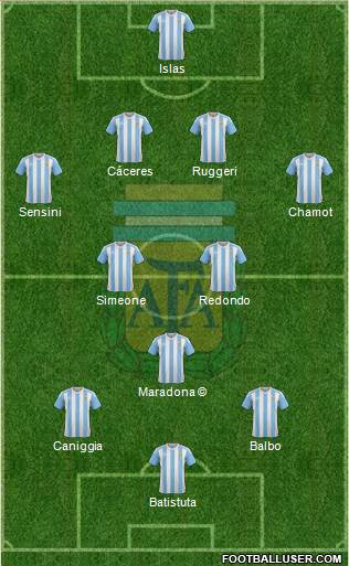 Argentina Formation 2016