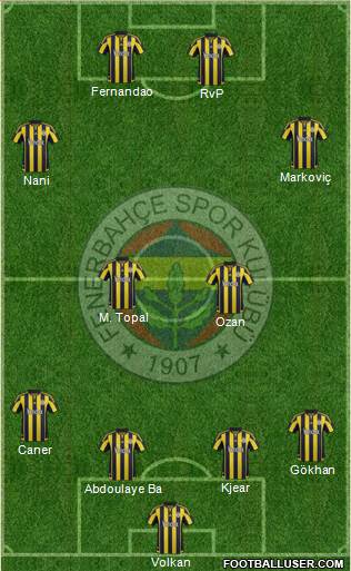 Fenerbahçe SK Formation 2016
