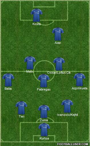 Chelsea Formation 2016