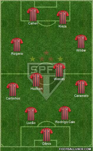 São Paulo FC Formation 2016