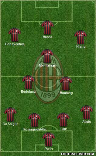 A.C. Milan Formation 2016