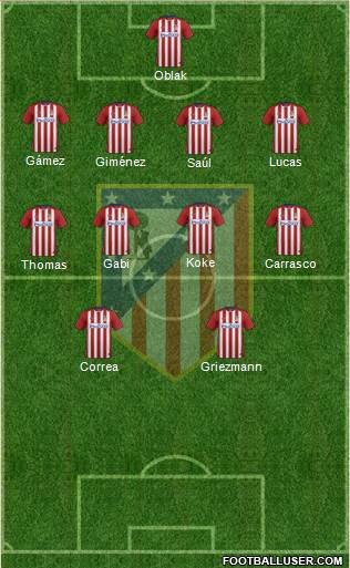 C. Atlético Madrid S.A.D. Formation 2016