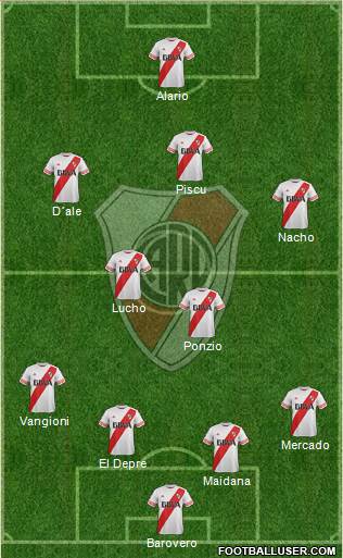 River Plate Formation 2016