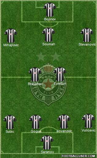 FK Partizan Beograd Formation 2016