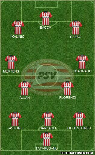 PSV Formation 2016
