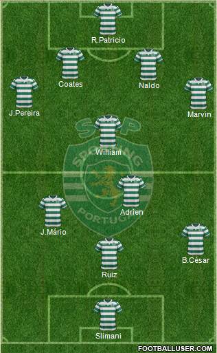 Sporting Clube de Portugal - SAD Formation 2016