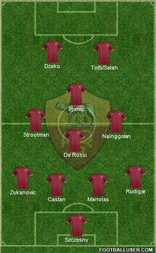 AS Roma Formation 2016