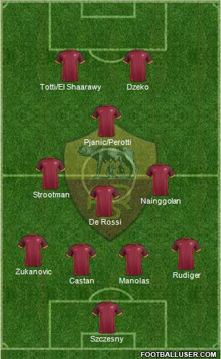 AS Roma Formation 2016