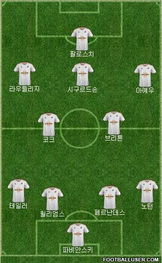 Swansea City Formation 2016