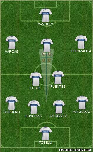 CD Universidad Católica Formation 2016