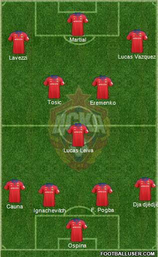 CSKA Moscow Formation 2016