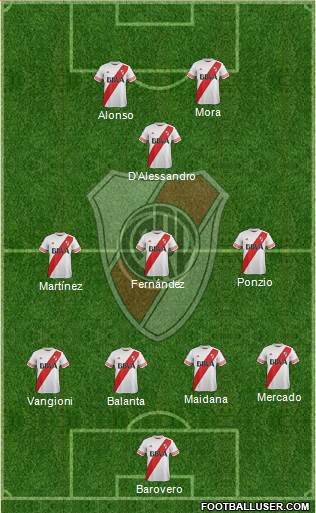 River Plate Formation 2016