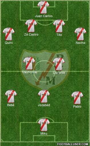 Rayo Vallecano de Madrid S.A.D. Formation 2016