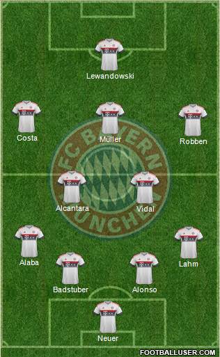 FC Bayern München Formation 2016