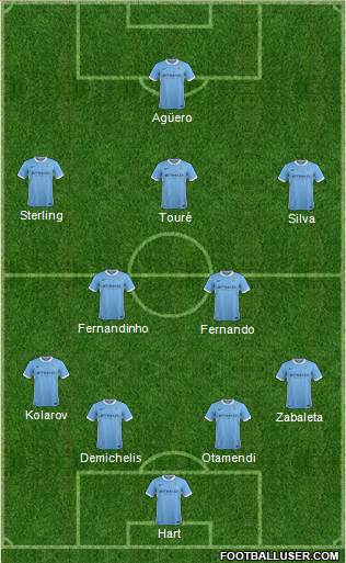 Manchester City Formation 2016