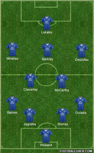 Everton Formation 2016