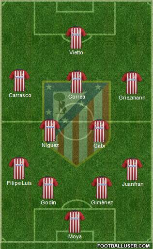 C. Atlético Madrid S.A.D. Formation 2016