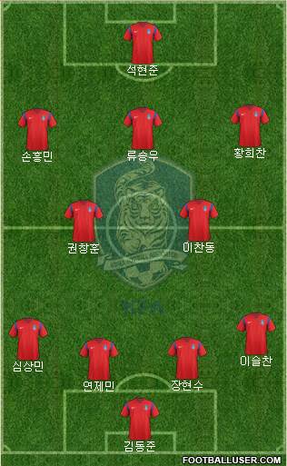 South Korea Formation 2016