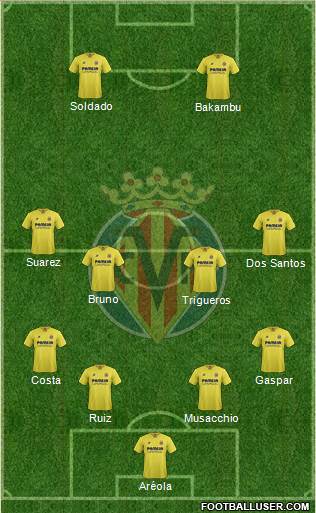 Villarreal C.F., S.A.D. Formation 2016
