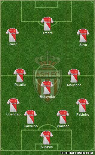 AS Monaco FC Formation 2016