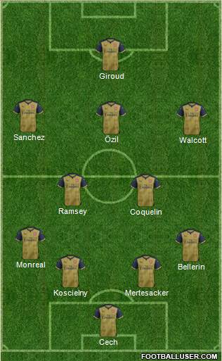 Arsenal Formation 2016