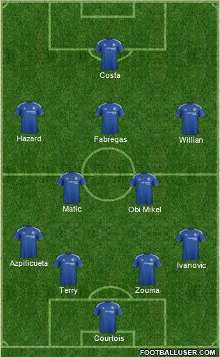 Chelsea Formation 2016