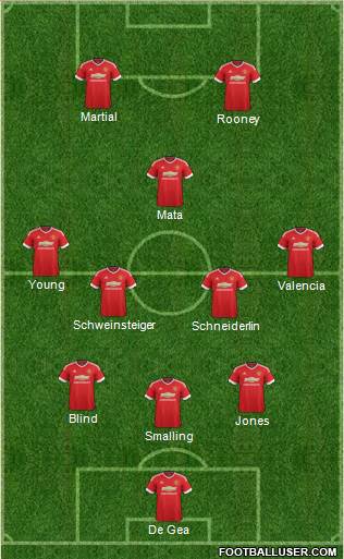 Manchester United Formation 2016
