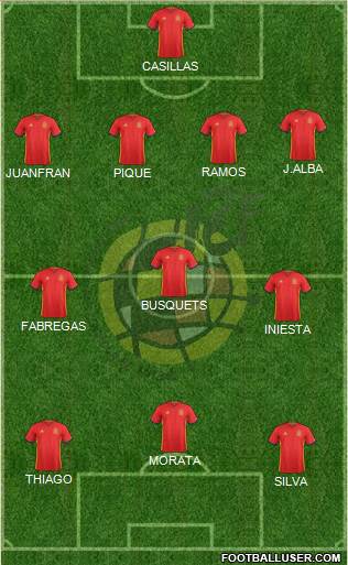 Spain Formation 2016