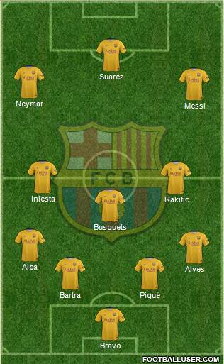 F.C. Barcelona Formation 2016