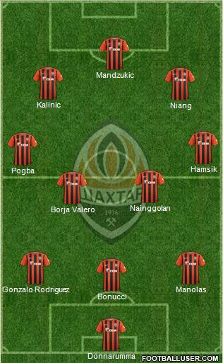Shakhtar Donetsk Formation 2016