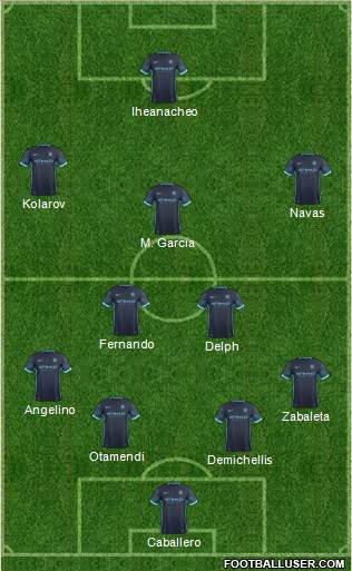 Manchester City Formation 2016