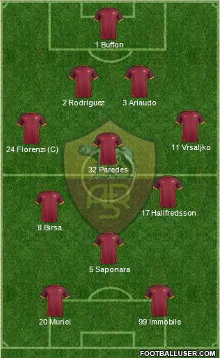 AS Roma Formation 2016