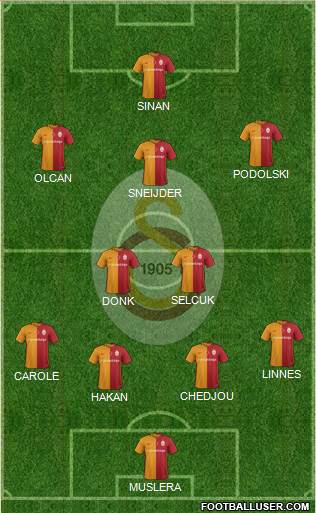 Galatasaray SK Formation 2016