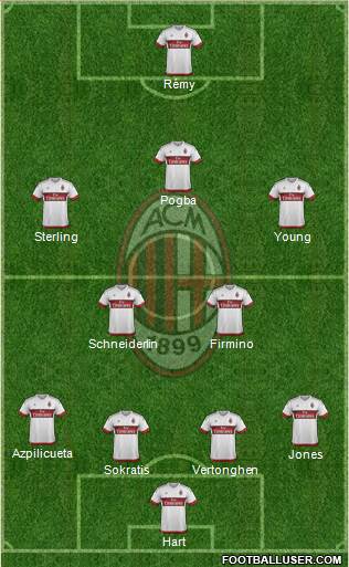 A.C. Milan Formation 2016