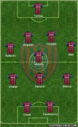 San Lorenzo de Almagro Formation 2016